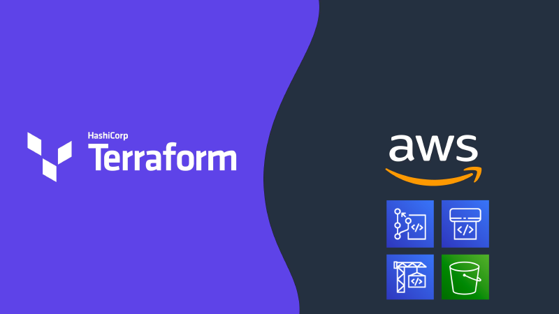 Featured image of post Automating a Full CI/CD Pipeline for a Hugo Website with Terraform. Github Actions, AWS and Cloudflare